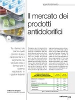 Il mercato dei prodotti antidolorifici